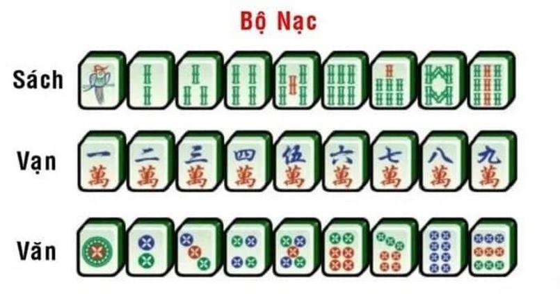 Cách chơi Mạt Chược online theo bộ Nạc